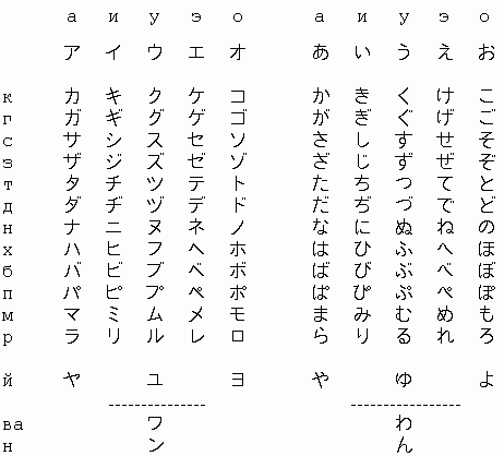 Перевод Японских Иероглифов По Фото